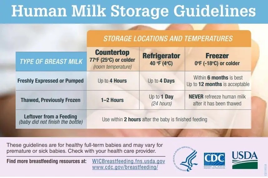 milk-storage